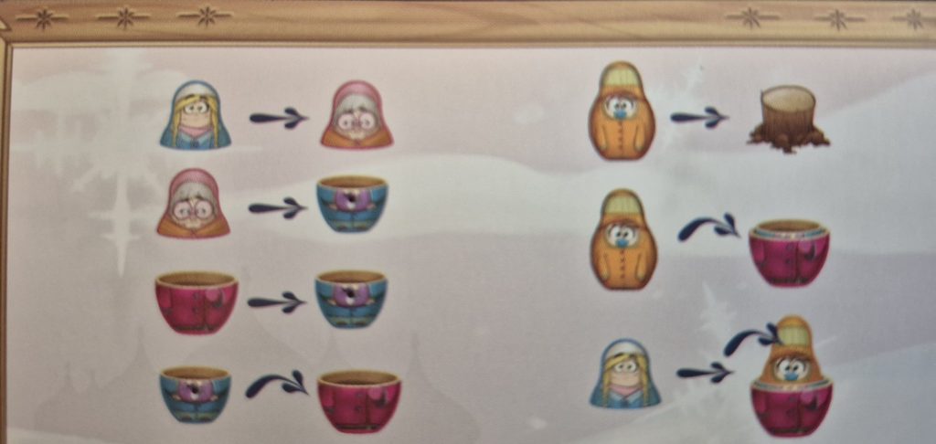 Ein Ausschnitt aus der Anleitung mit Symbolen.
