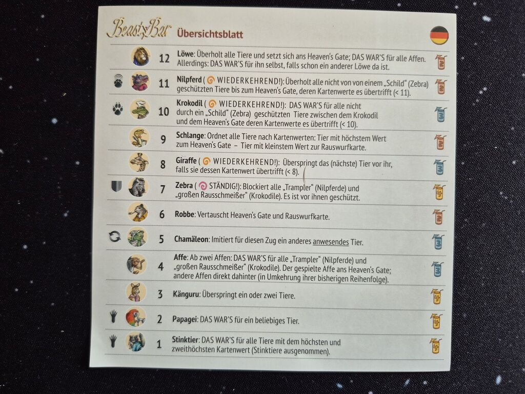 Eine Seite mit viel Text und Symbolen.