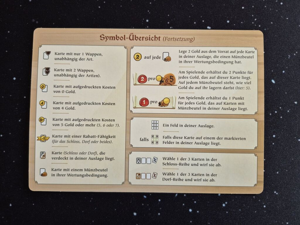 Eine Karte mit viel Text neben Symbolen.