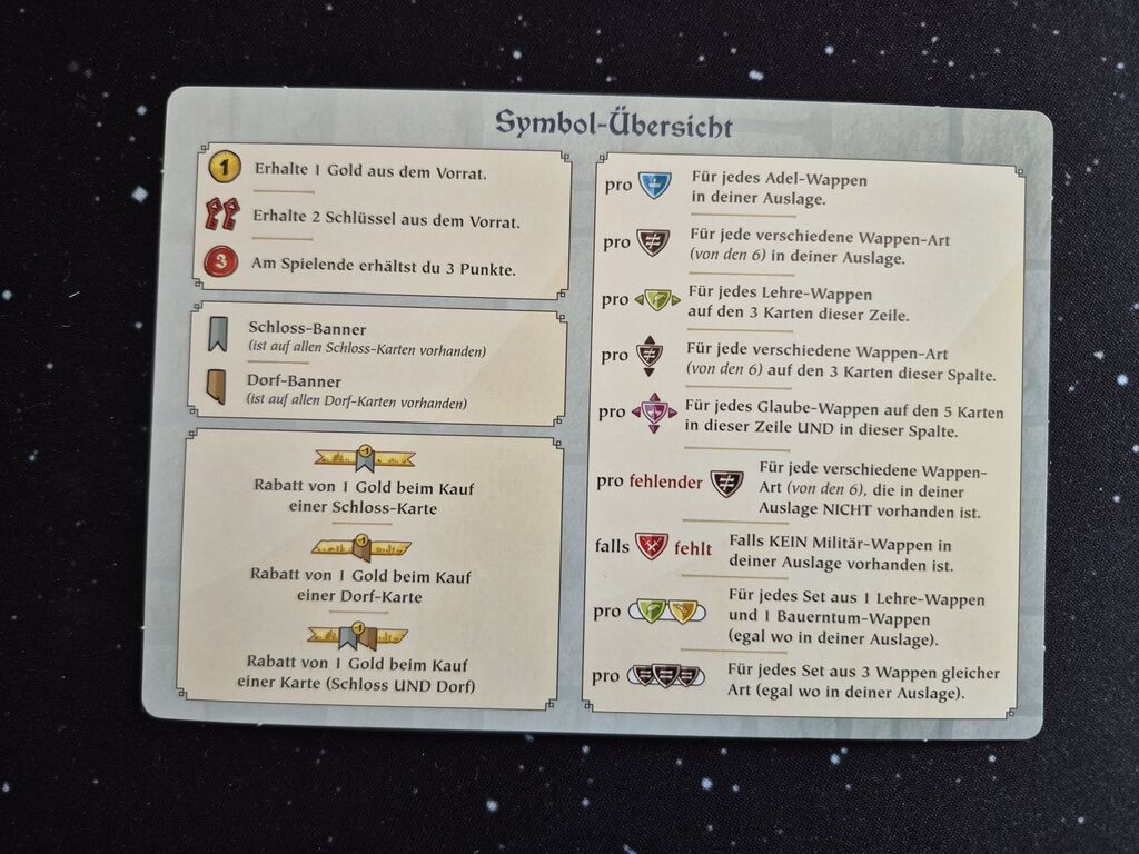 Noch eine Karte mit viel Text neben Symbolen.
