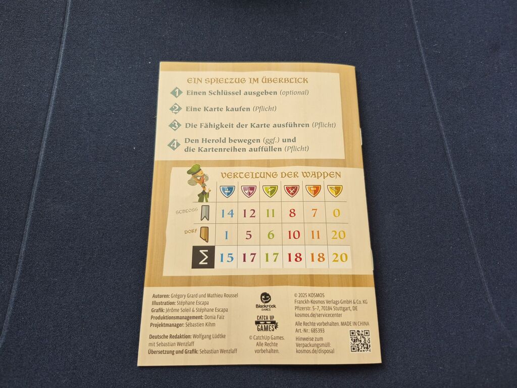 Eine Tabelle mit Wappen und Zahlen.