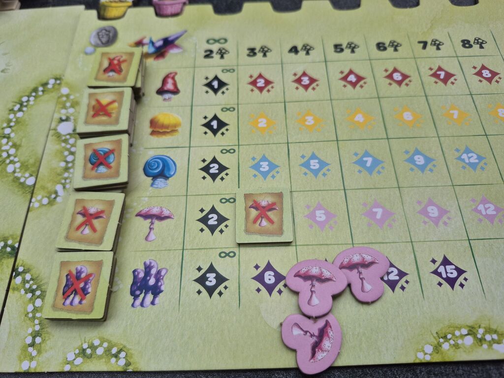 Der gleiche Spielplan-Teil, diesmal mit mehreren Markern.