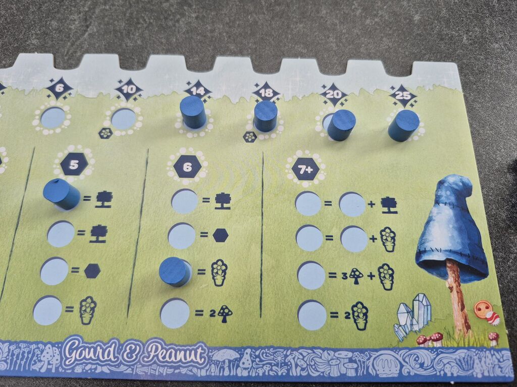 Ein Tableauausschnitt von "Gnome Hollow" mit Markern.