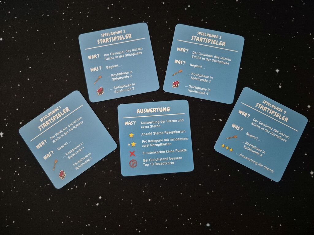 Fünf Spielhilfekarten.