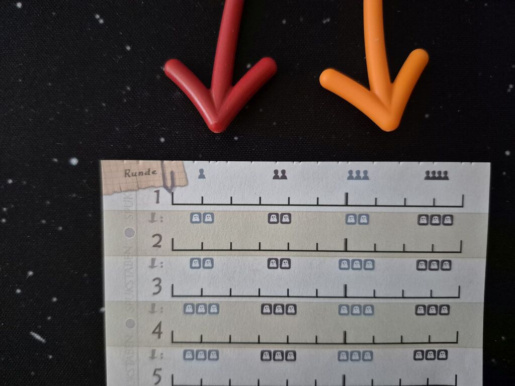 Pfeile zeigen auf die obeste Zeile auf einem Blatt vom Spielblock, wo ein bis vier Köpfe symbolisiert sind.
