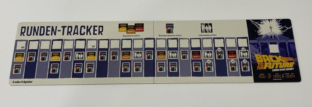 Ein Spielplan mit Feldern und Symbolen.