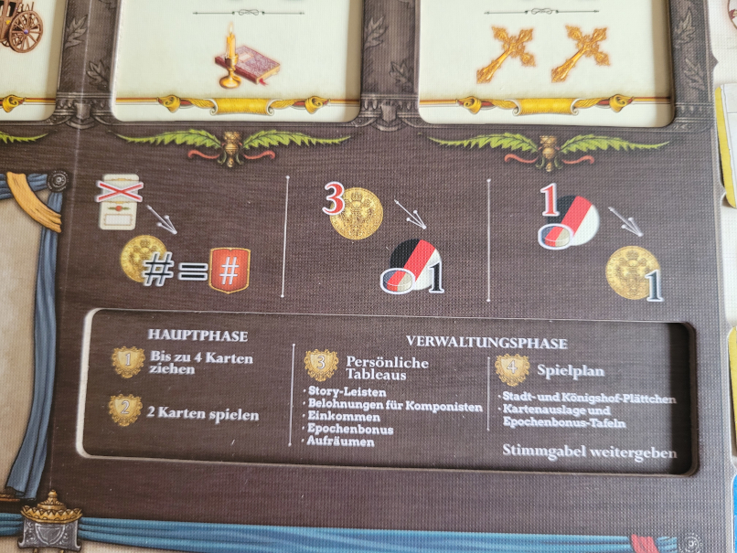 Symbole und Text auf dem Spielertableau.