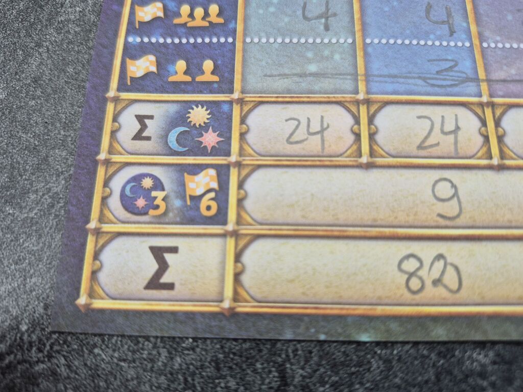 Ein Teil des Wertungsblatts mit Symbolen und Zahlen.