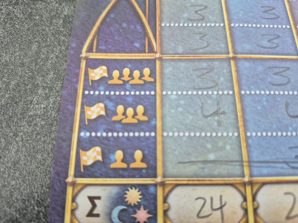 Ein Teil des Wertungsblatts mit Symbolen und Zahlen.