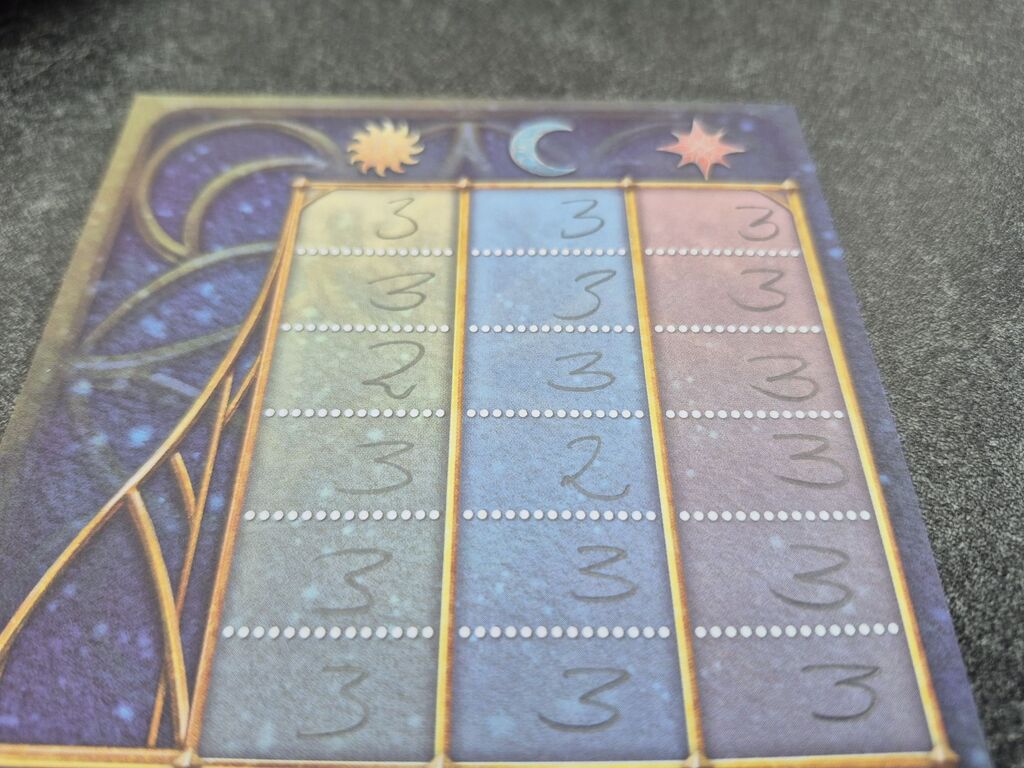 Ein Teil des Wertungsblatts mit Zahlen in einer Tabelle.