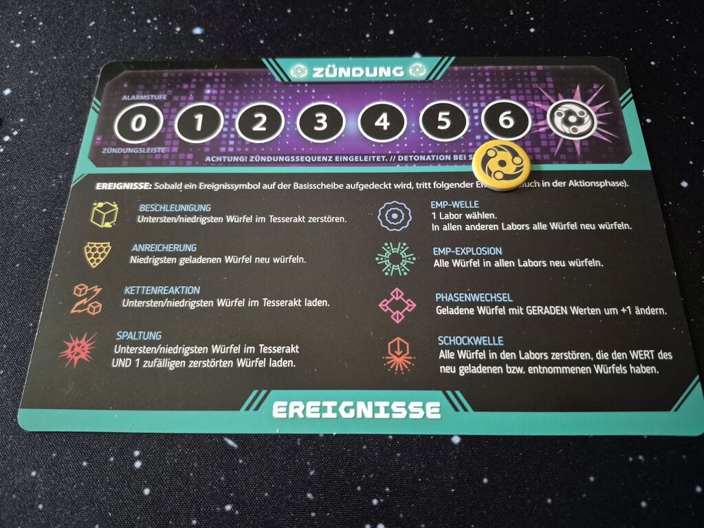 Ein Spielplan mit Symbolen und Text.