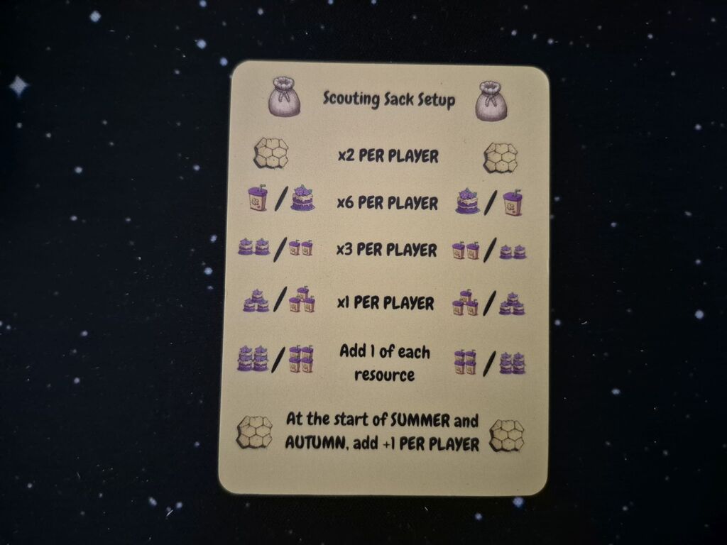 Eine Karte mit Text und Symbolen.