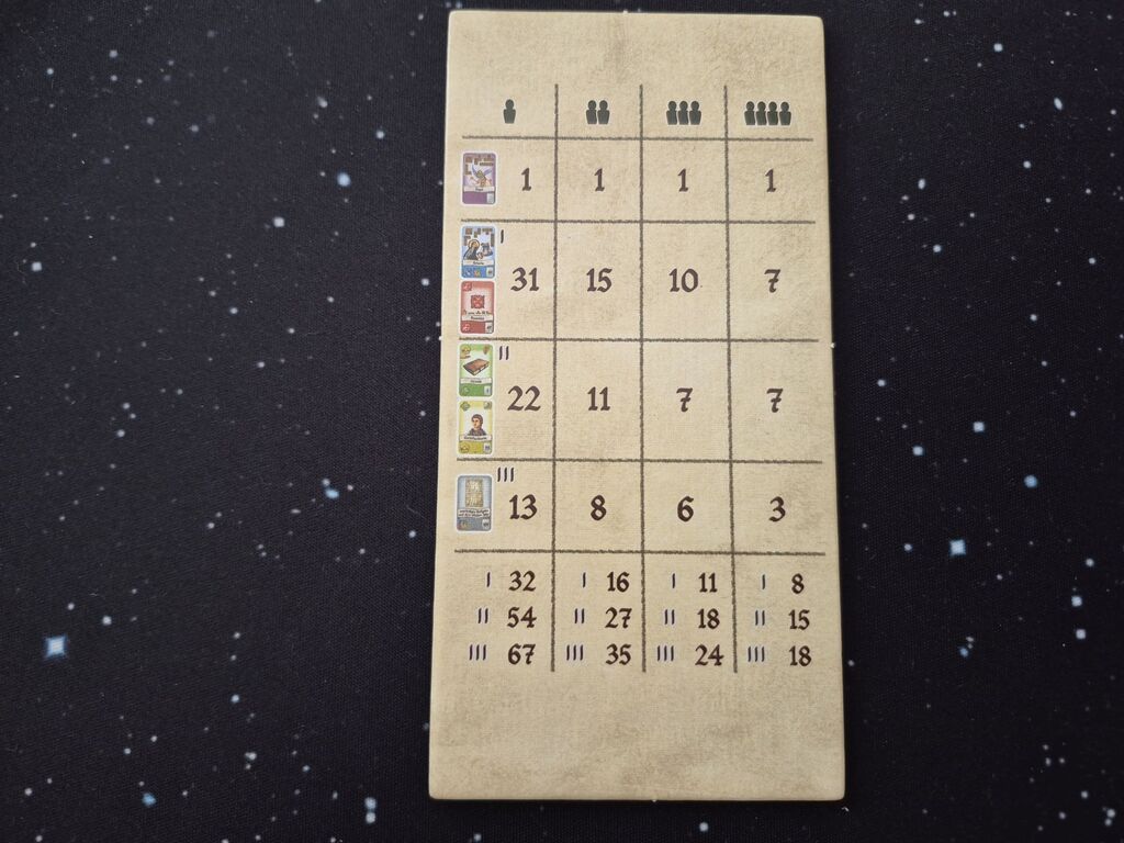 Eine Karte mit einer Tabelle, Symbolen und Zahlen.