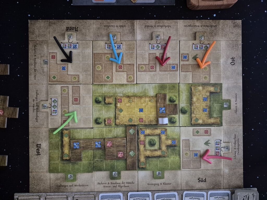 Pfeile zeigen auf verschiedene Felder.