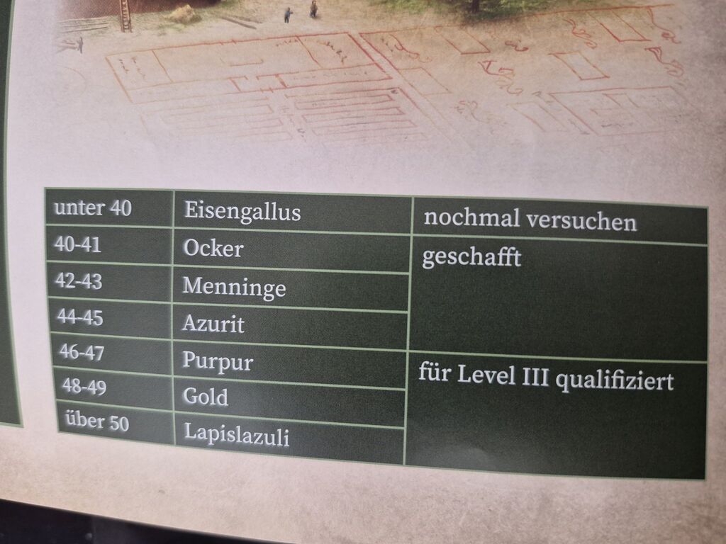 Eine Tabelle mit Zahlen und Text.