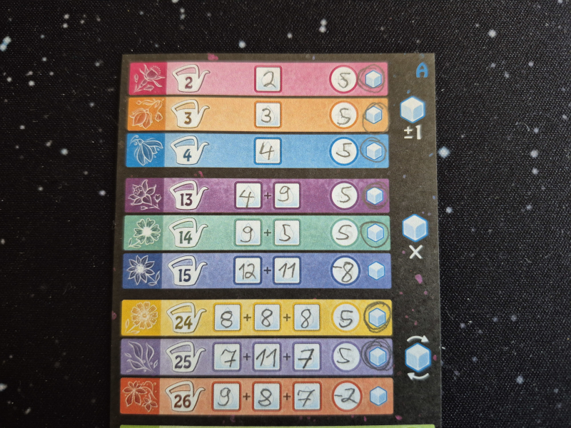 Ein Ausschnitt eines Blatts des Spielblocks mit Zahlen und Feldern.