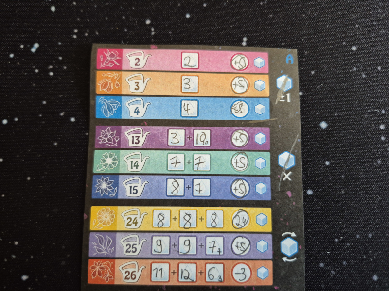 Ein Ausschnitt eines weiteren Blatts des Spielblocks mit Zahlen und Feldern.