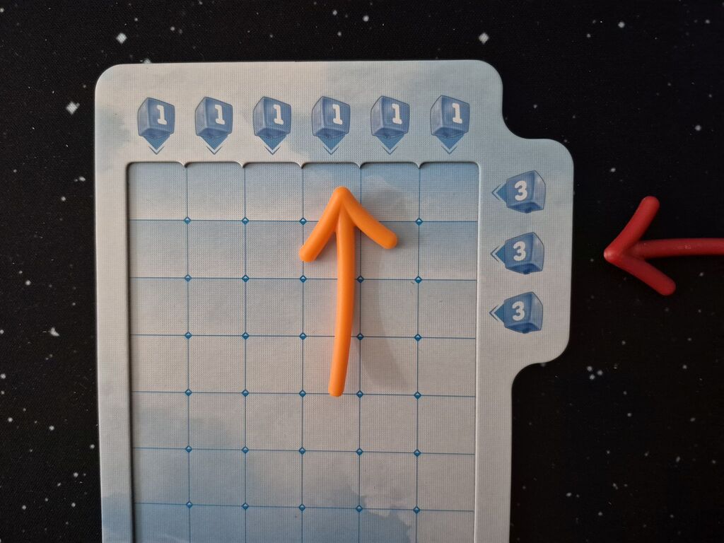 Am Rand eines Spielertableaus stehen Zahlen. Pfeile zeigen darauf.