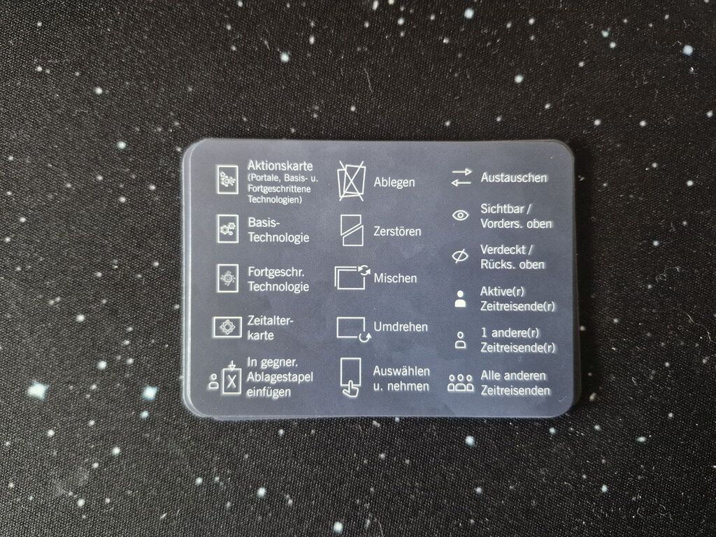 Karte mit Text und vielen Symbolen.