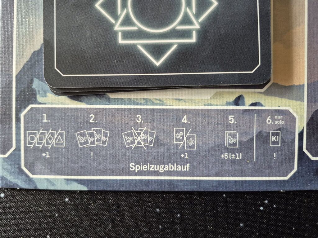 Ausschnitt des Spielertableaus.