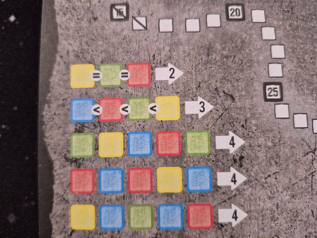 Ausschnitt vom Blatt vom Spielblock von "Safehouse – das Würfelspiel".