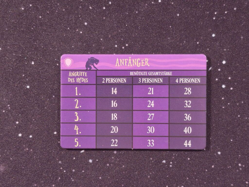 Ein Plättchen mit Text "Anfänger" und Tabelle mit Zahlen.