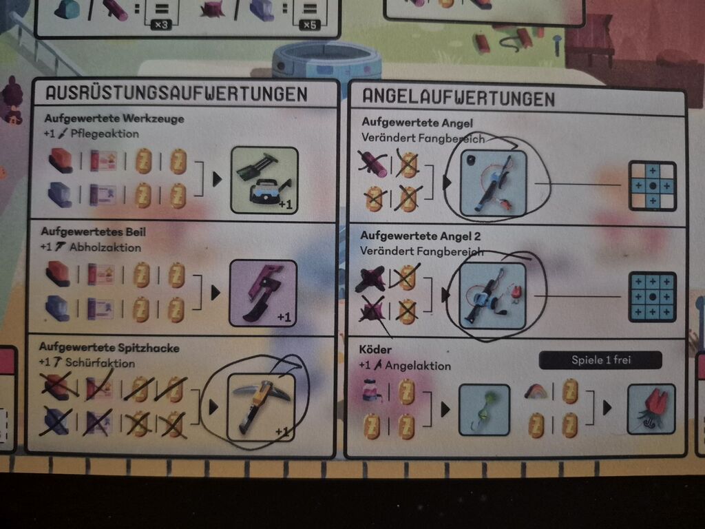 Ausschnitt aus dem Hoftableau von "Tend".