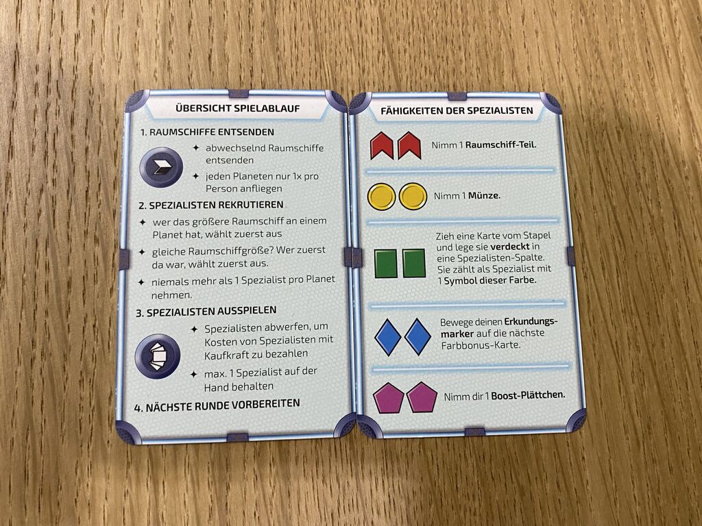 Zwei Karten mit Text und Symbolen.