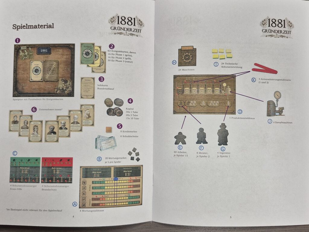 Zwei Seiten aus der Anleitung.