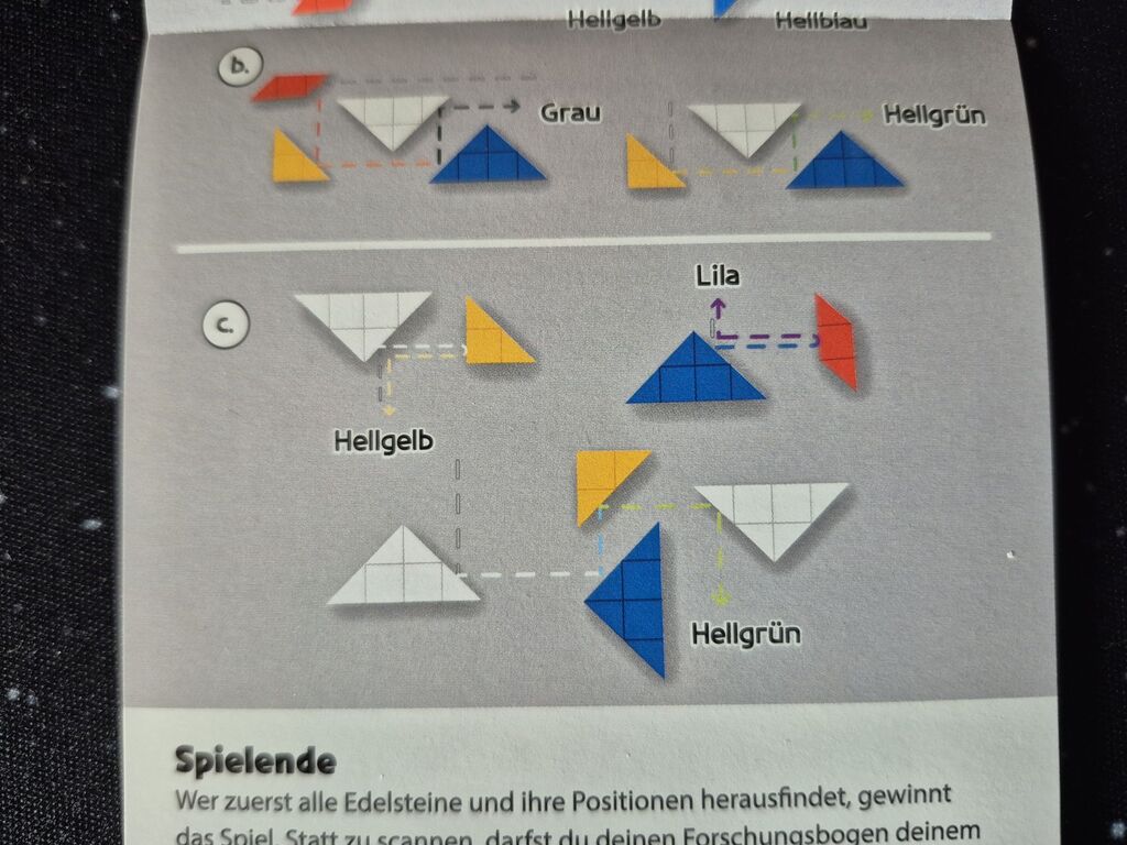 Ausschnitt aus Anleitung.