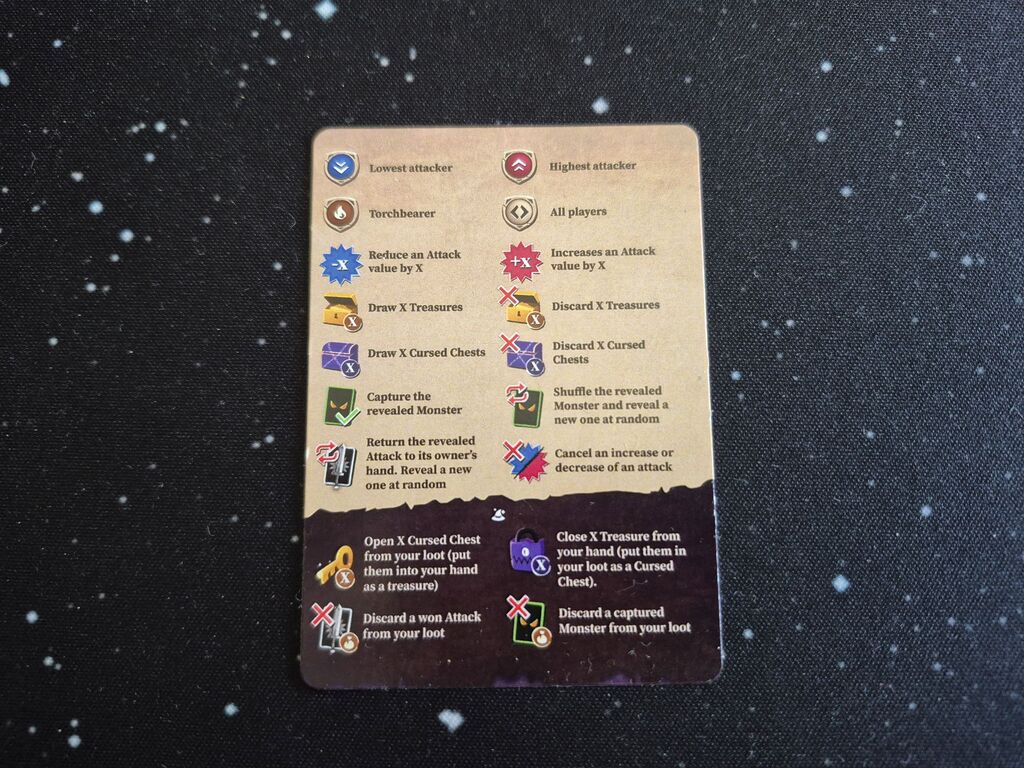 Karte mit vielen Symbolen und Text.