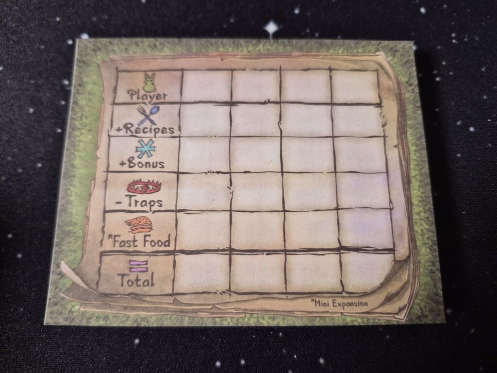 Wertungsblock mit Symbolen und Tabelle.