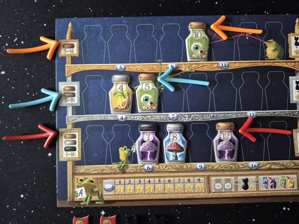 Spielplan mit Plättchen mit Zahlen und Illustration und Pfeilen.