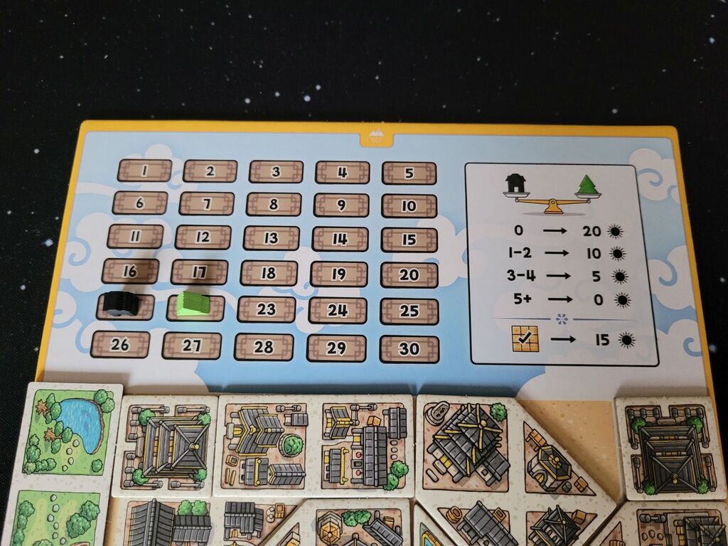 Skala von 1 bis 30 mit zwei Markern auf der 21 und 22.