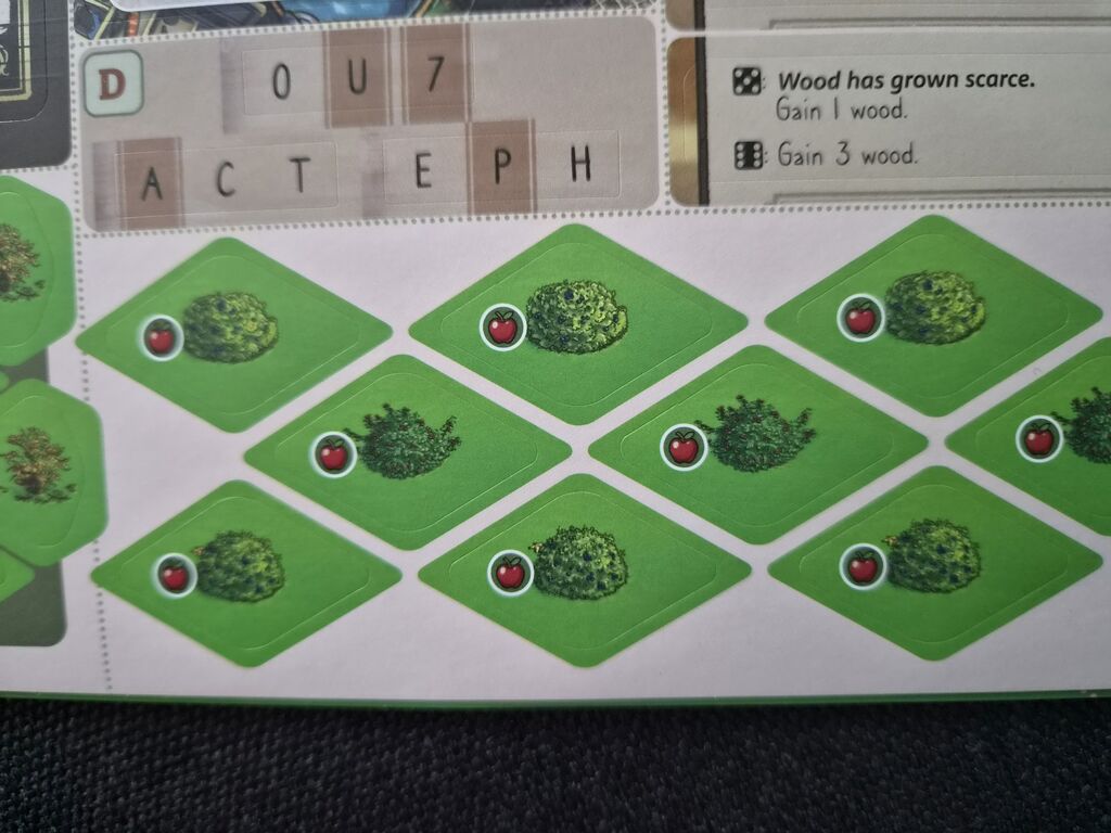 Foto von Büschen mit Nahrungssymbol.