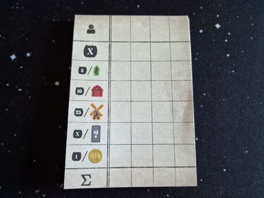 Wertungsblock mit Zahlen, Symbolen und Raster.