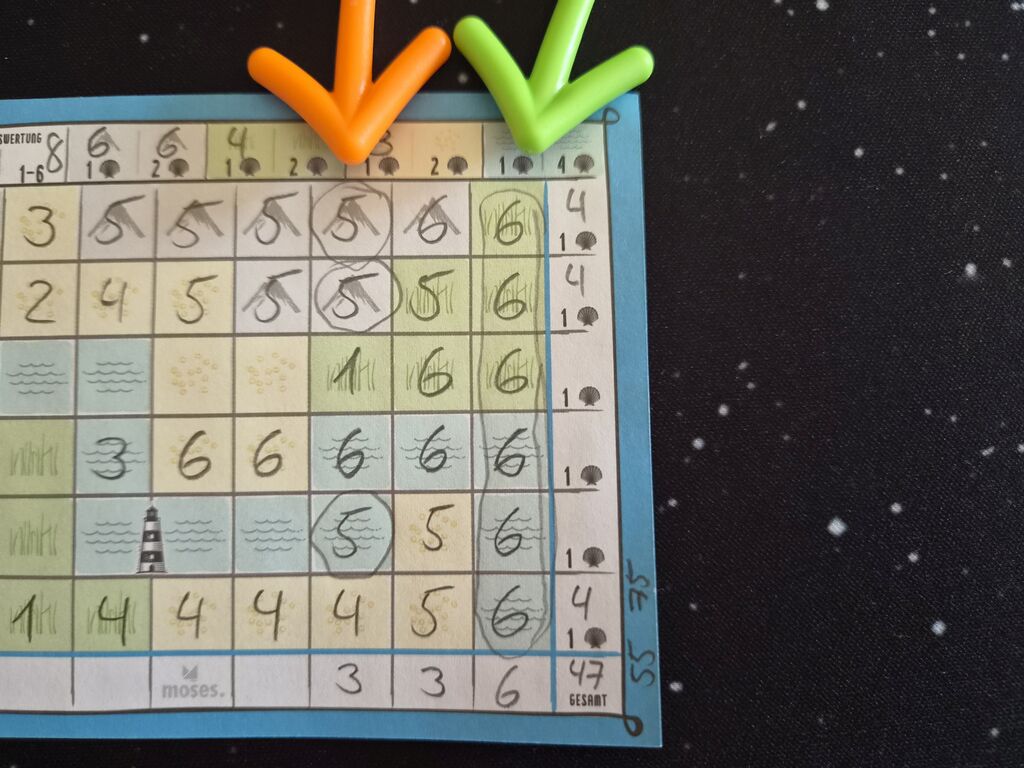 Wertungsblatt-Ausschnitt mit vielen Zahlen.