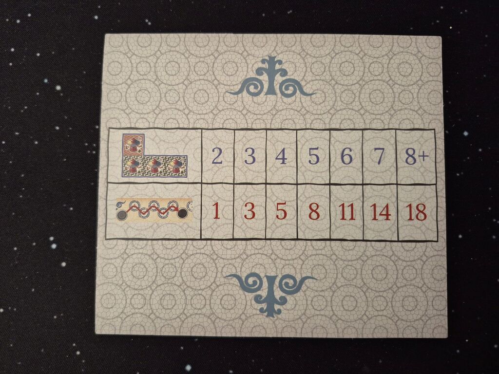 Tableau mit Tabelle und Zahlen.