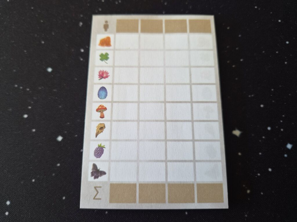 Wertungsblock mit Tabelle und Symbolen.