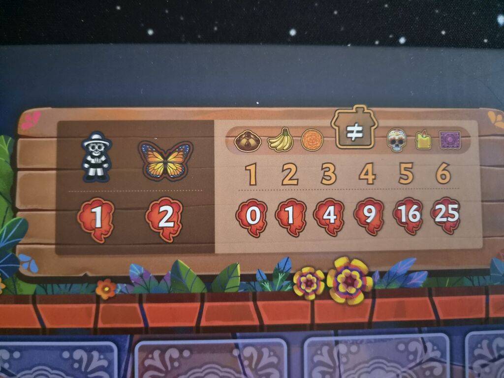 Spielplanausschnitt mit Zahlen und Symbolen.
