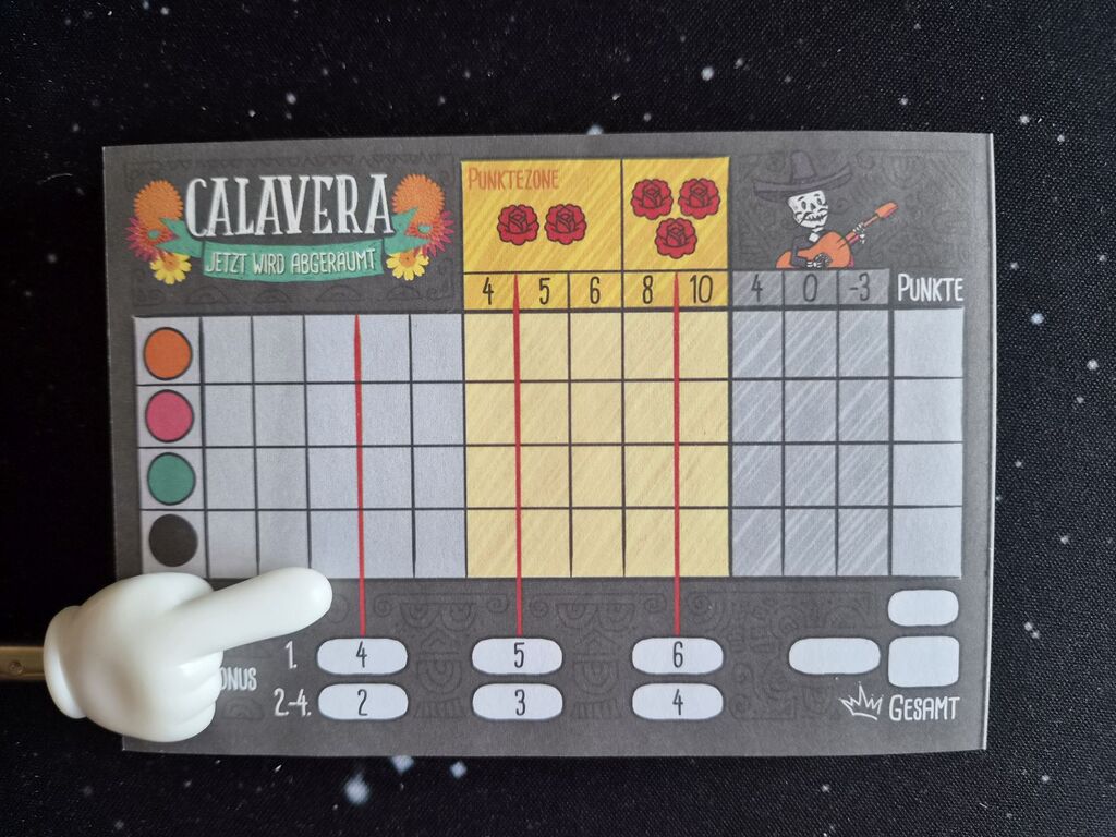 Blockblatt von "Calavera" mit Zeiger auf roter Linie.