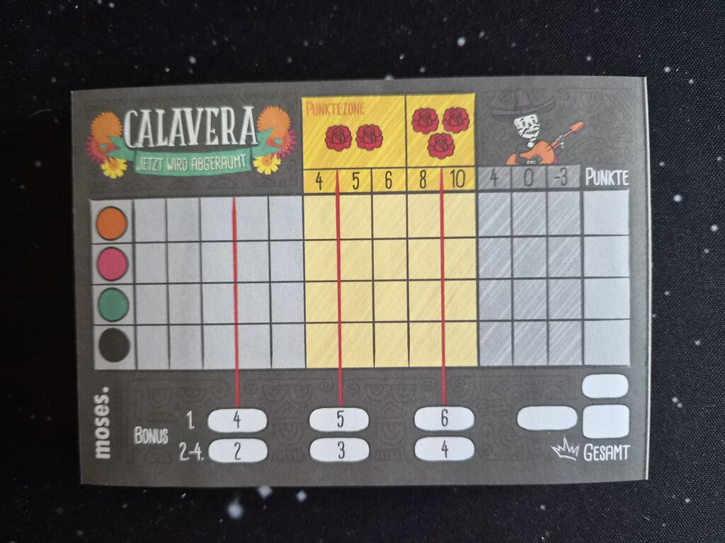 Blockblatt von "Calavera".