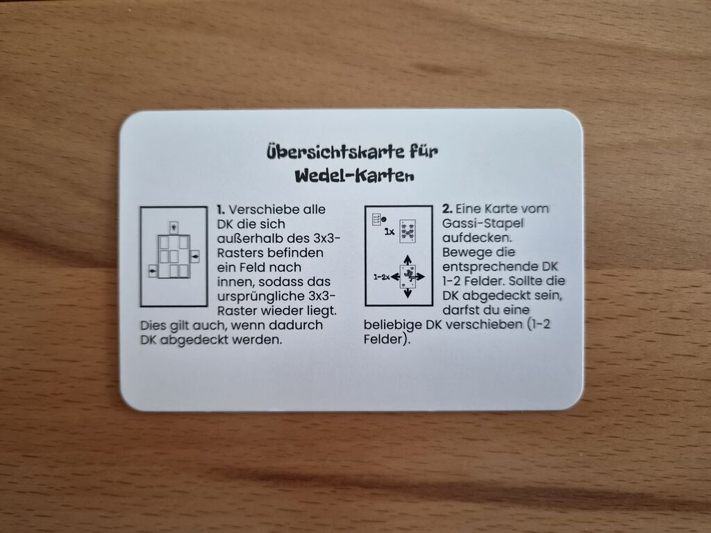 Karte mit Text und Symbolen.