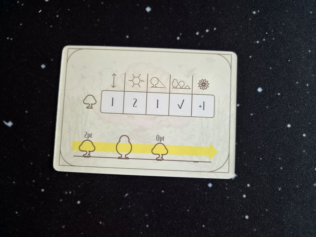 Karte mit Symbolen.