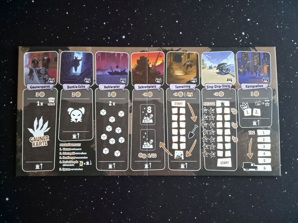 Spielplan von "Gangs of Trash City".