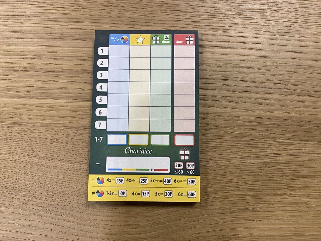 Wertungsblock mit Tabelle und Symbolen.